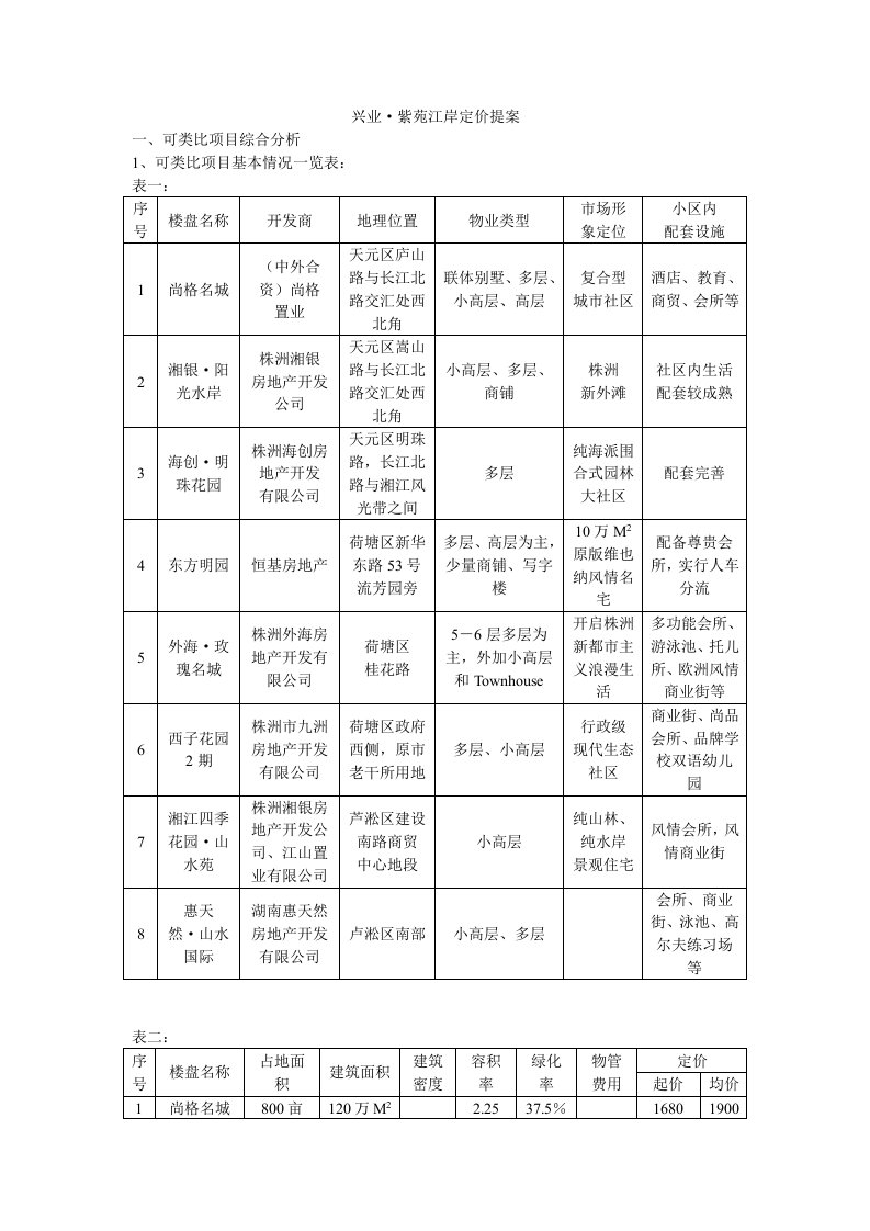 兴业紫苑江岸地产项目定价方案