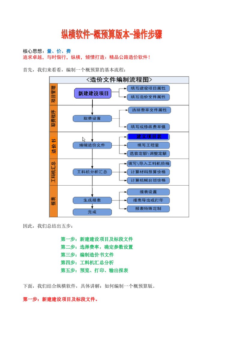 纵横公路造价软件操作步骤