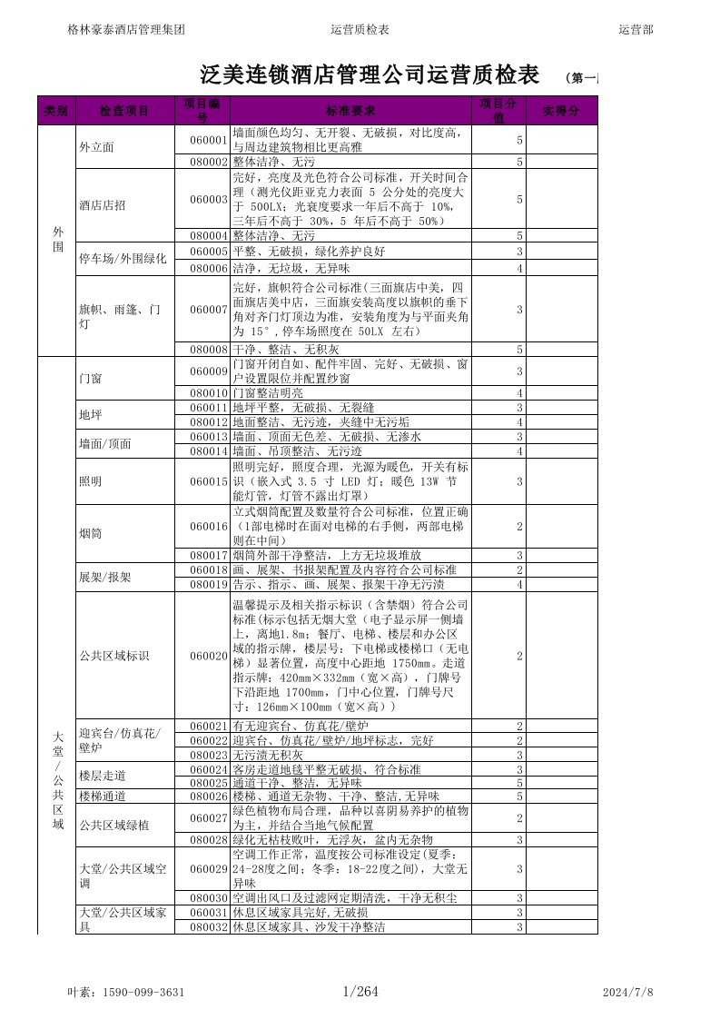 酒类资料-经济型酒店运营质检表