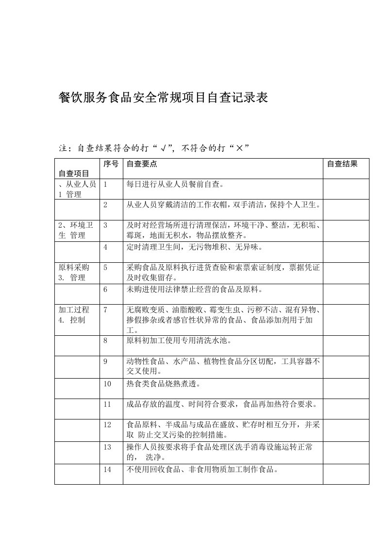 餐饮服务食品安全常规项目自查记录表格模板