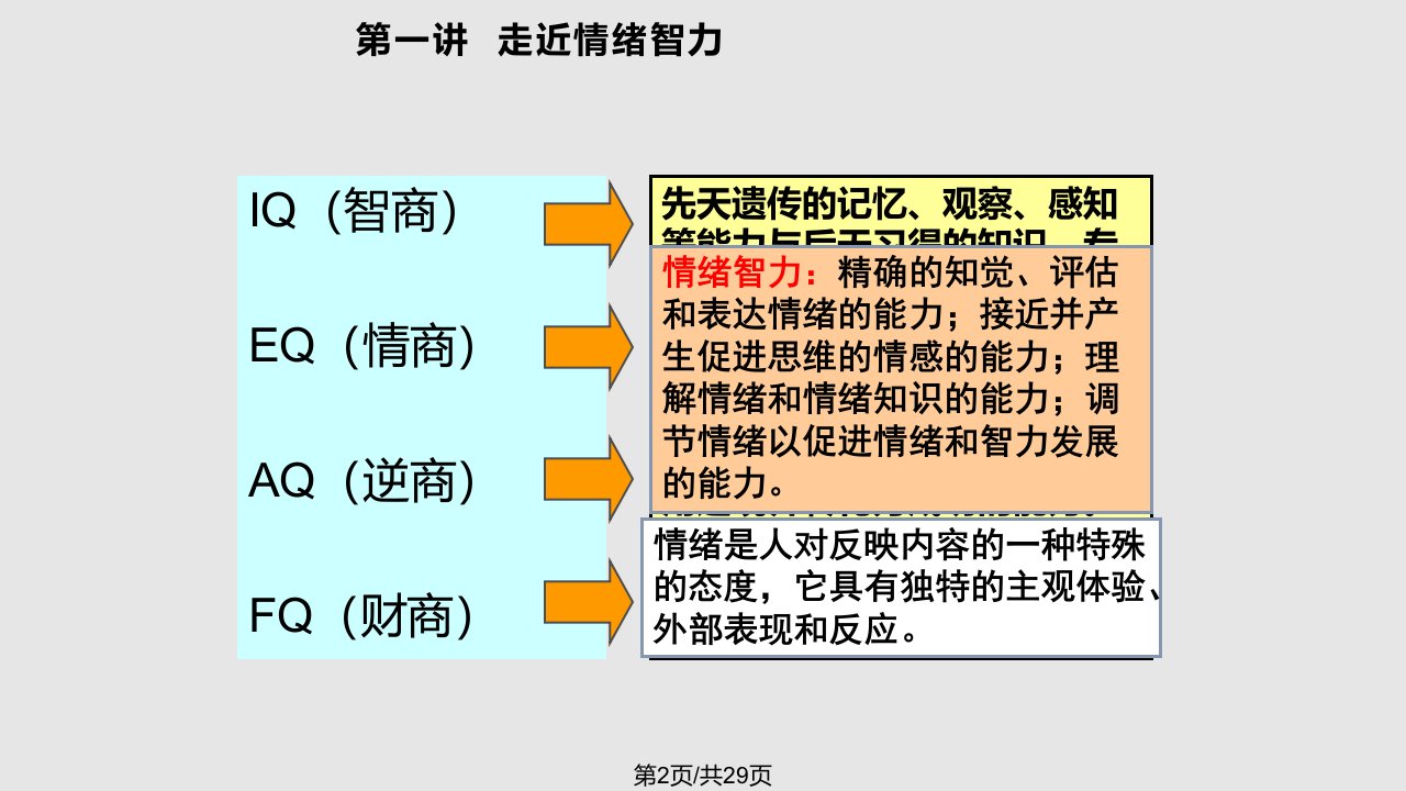 情绪与压力应对