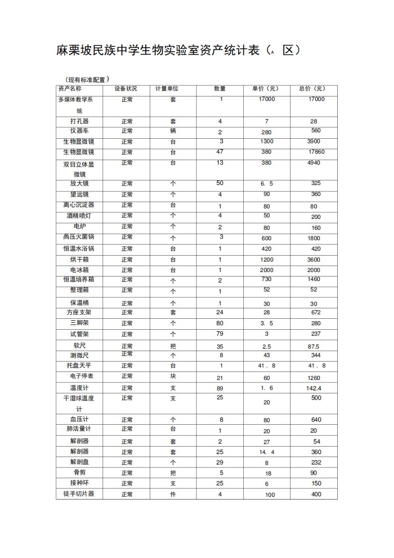 生物实验室资产统计表(A区标配)(1)汇编