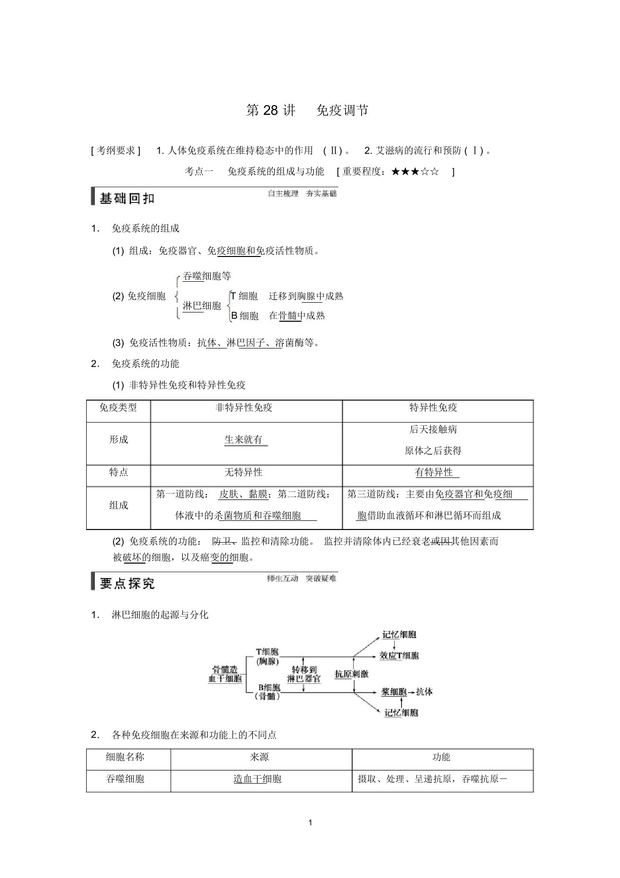 【步步高】高考生物一轮总复习精品名师精编讲义第28讲免疫调节新人教版