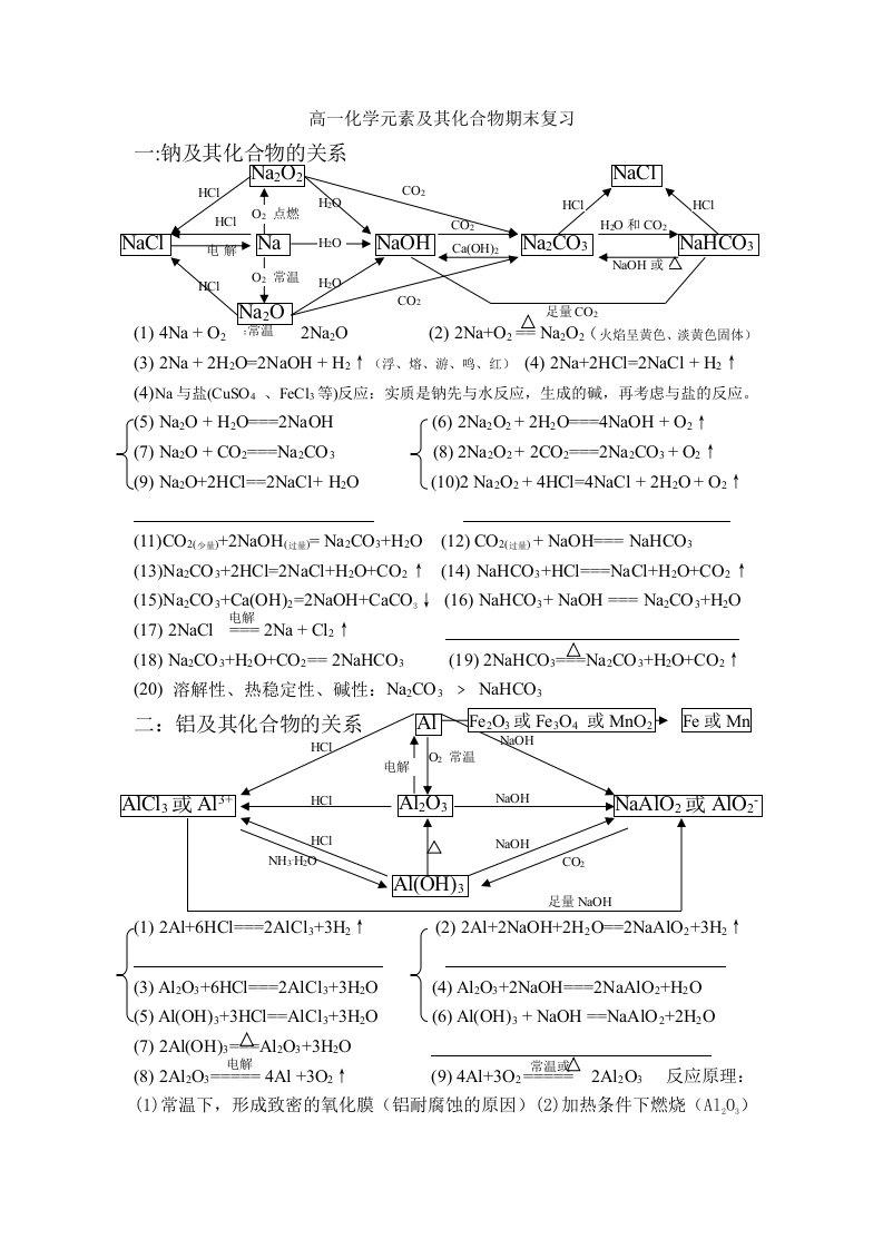 高一化学元素及其化合物期末复习