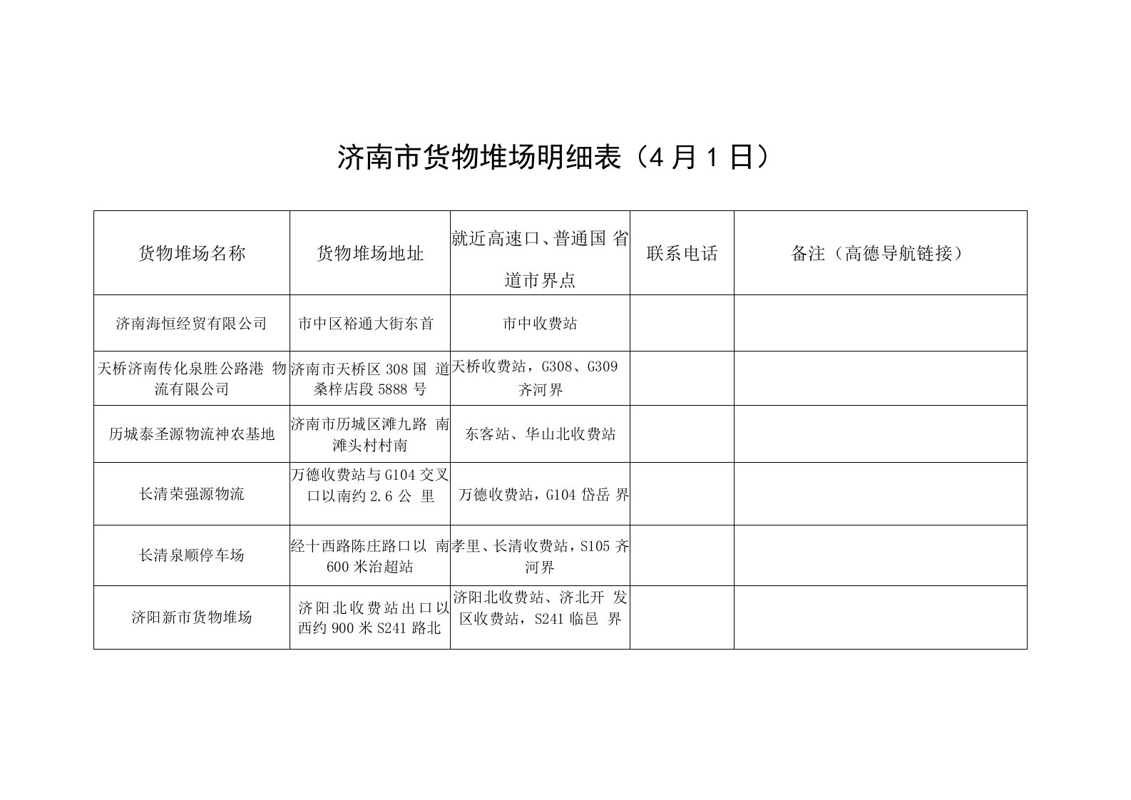 济南市货物堆场明细月1日