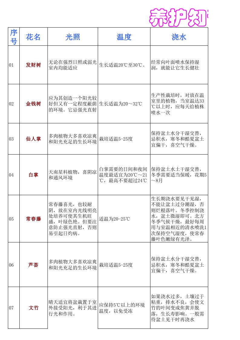 公司植物培养方案