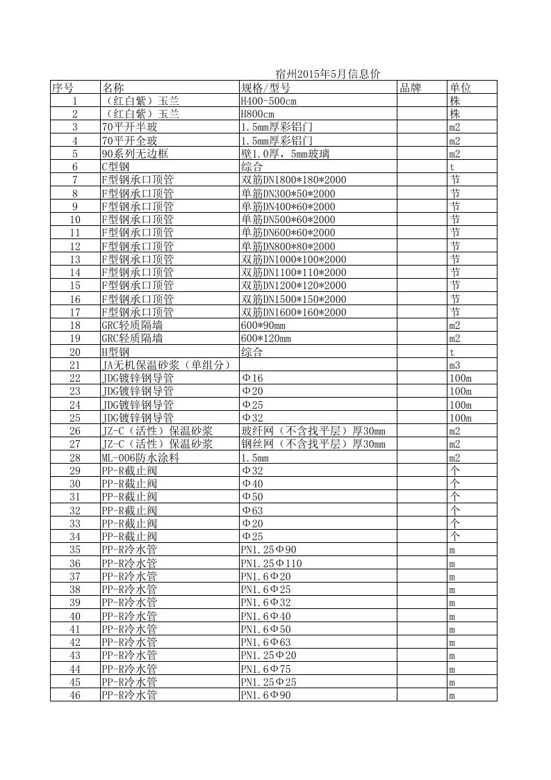 宿州2024年5月建设工程材料信息价