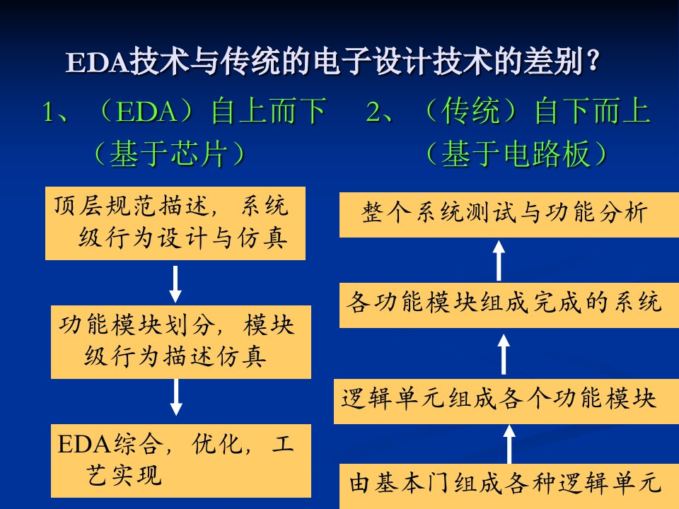 EDA技术简介