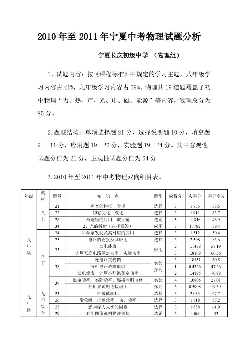 (长庆初中)2011年宁夏中考物理试卷分析