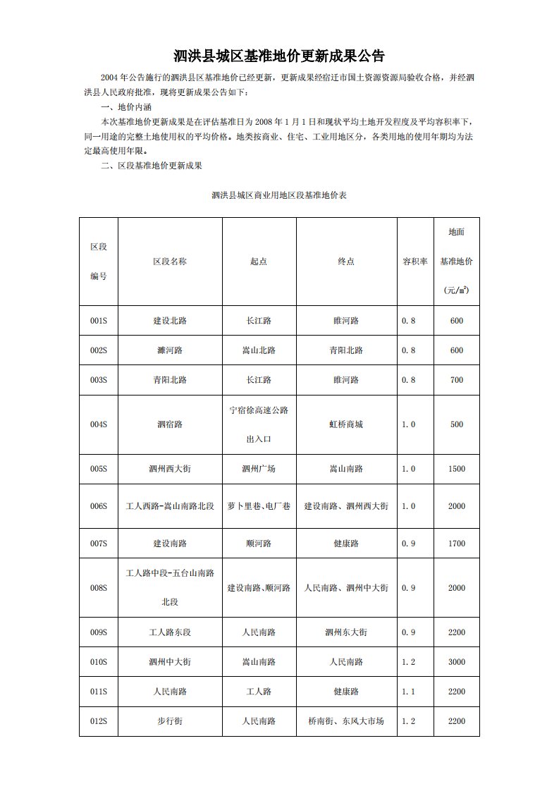 泗洪县城区基准地价