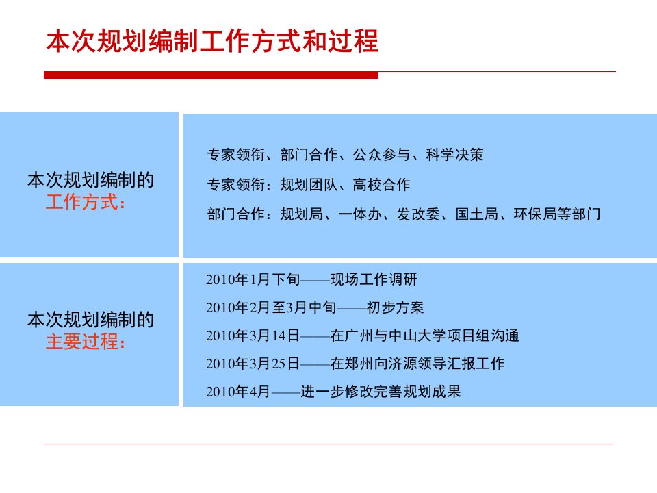 某市域一体化总体发展规划课件