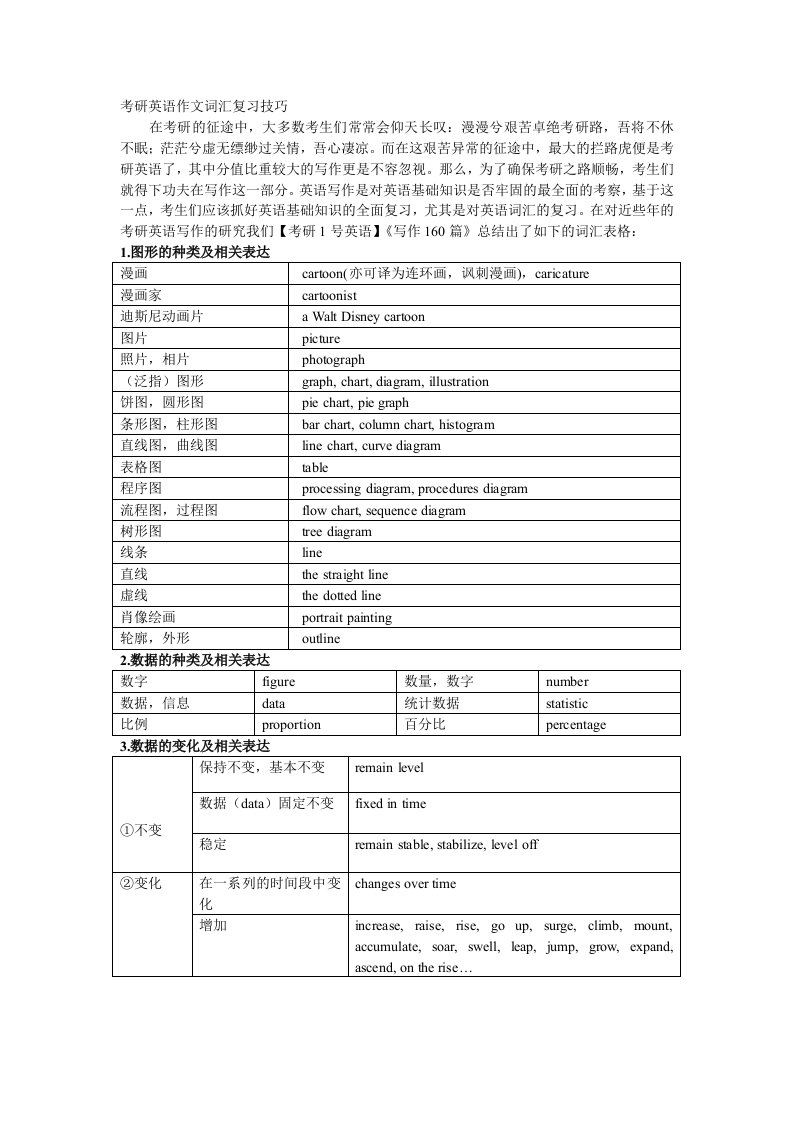 考研英语写作词汇分类记忆