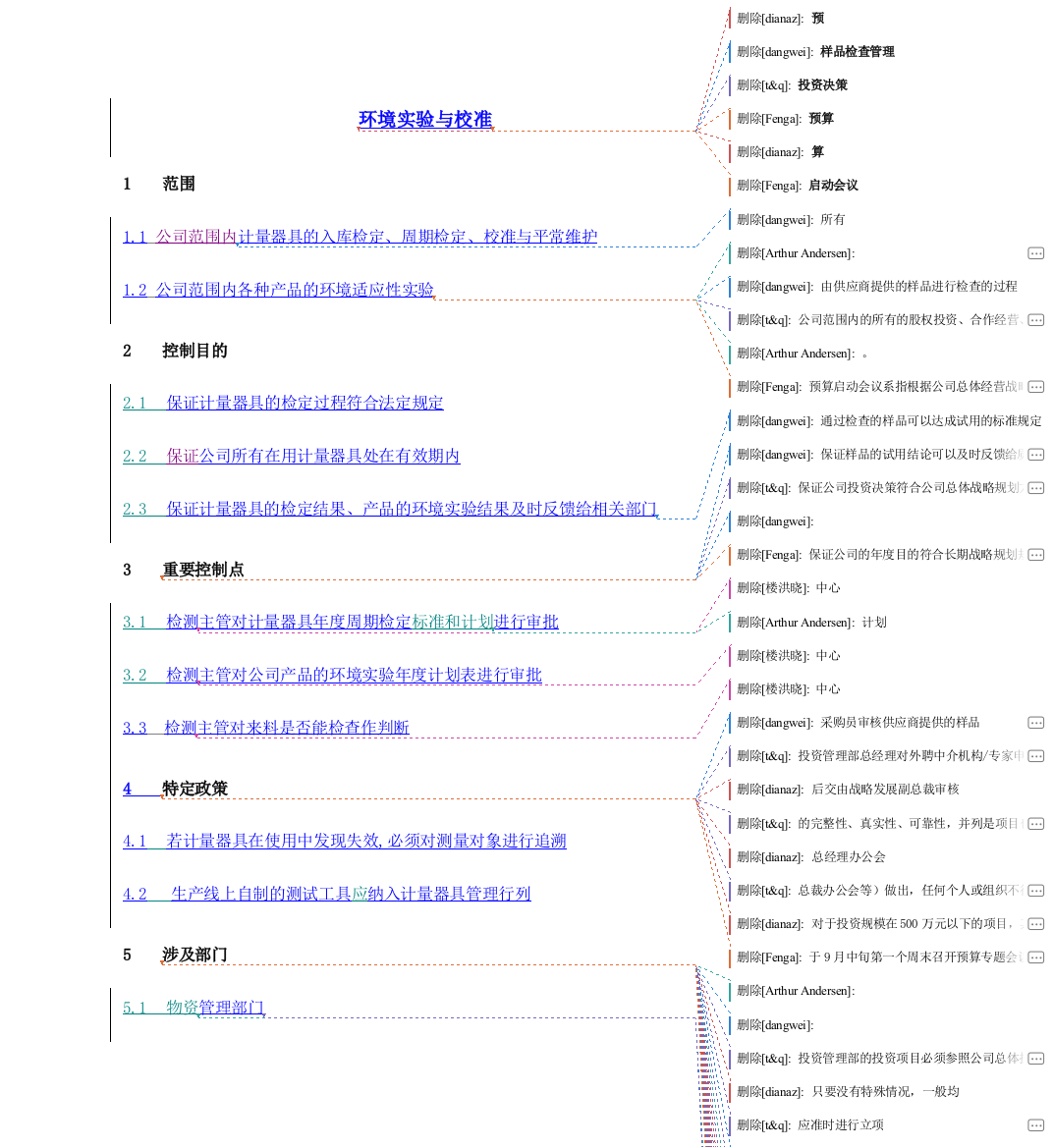 流程说明环境试验与校准流程说明