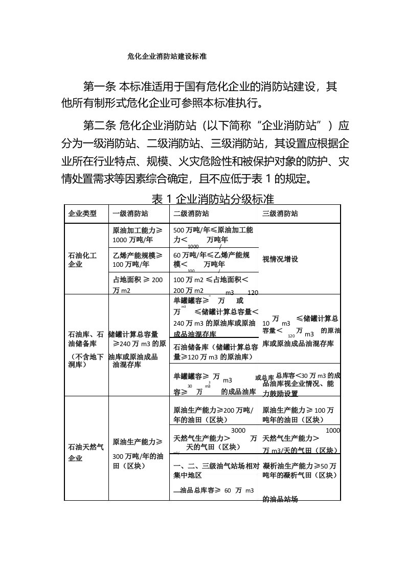 危化企业消防站建设标准