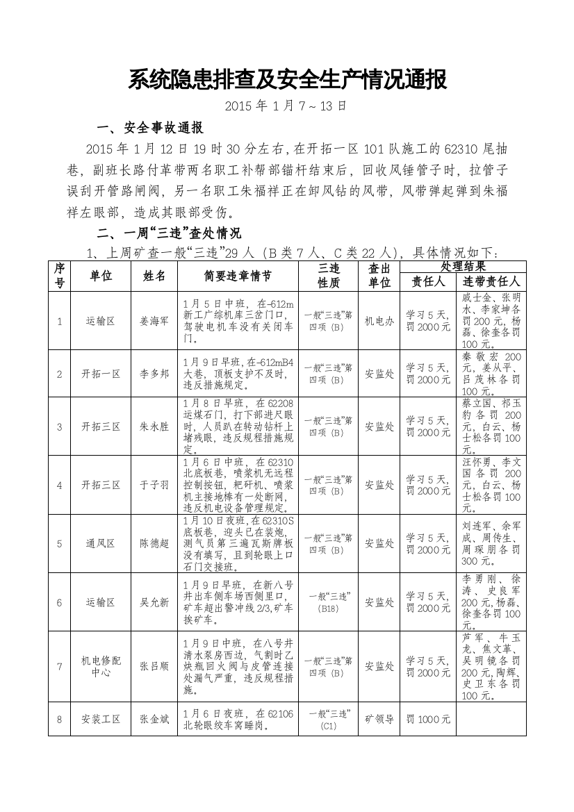 系统隐患排查及安全生产情况通报第2期(1)