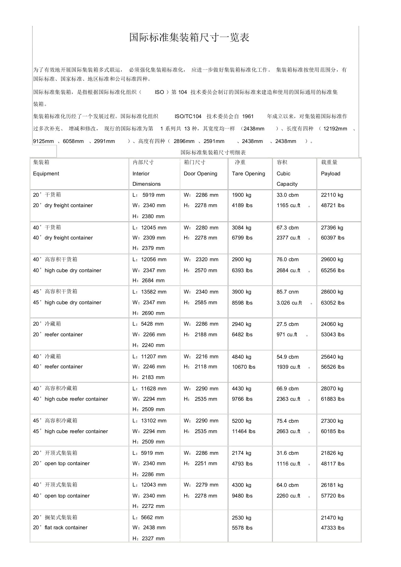 国际标准集装箱尺寸一览表