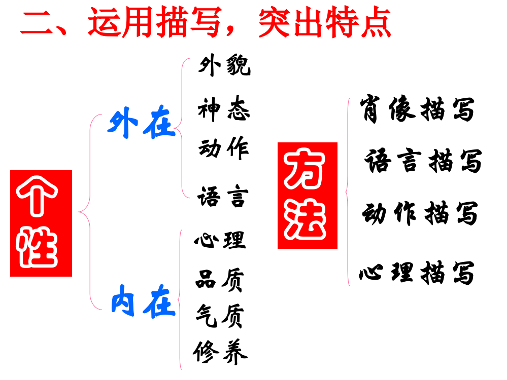 作文写人要抓住特点