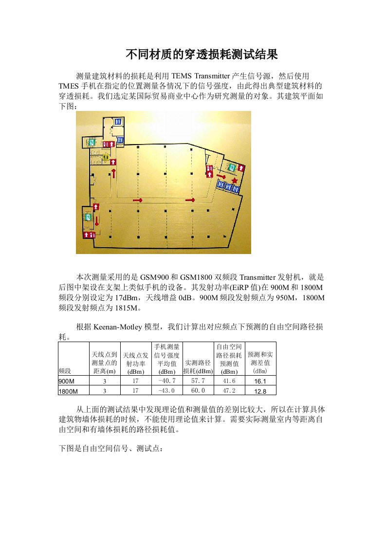 不同材质的穿透损耗测试结果