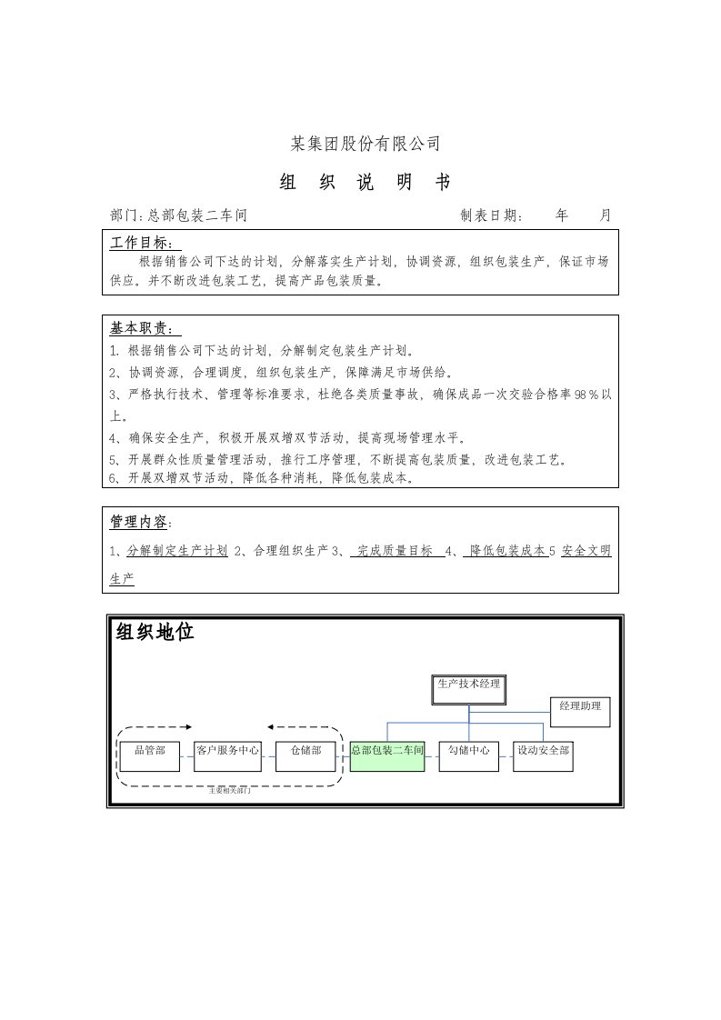 岗位职责小资料大全540