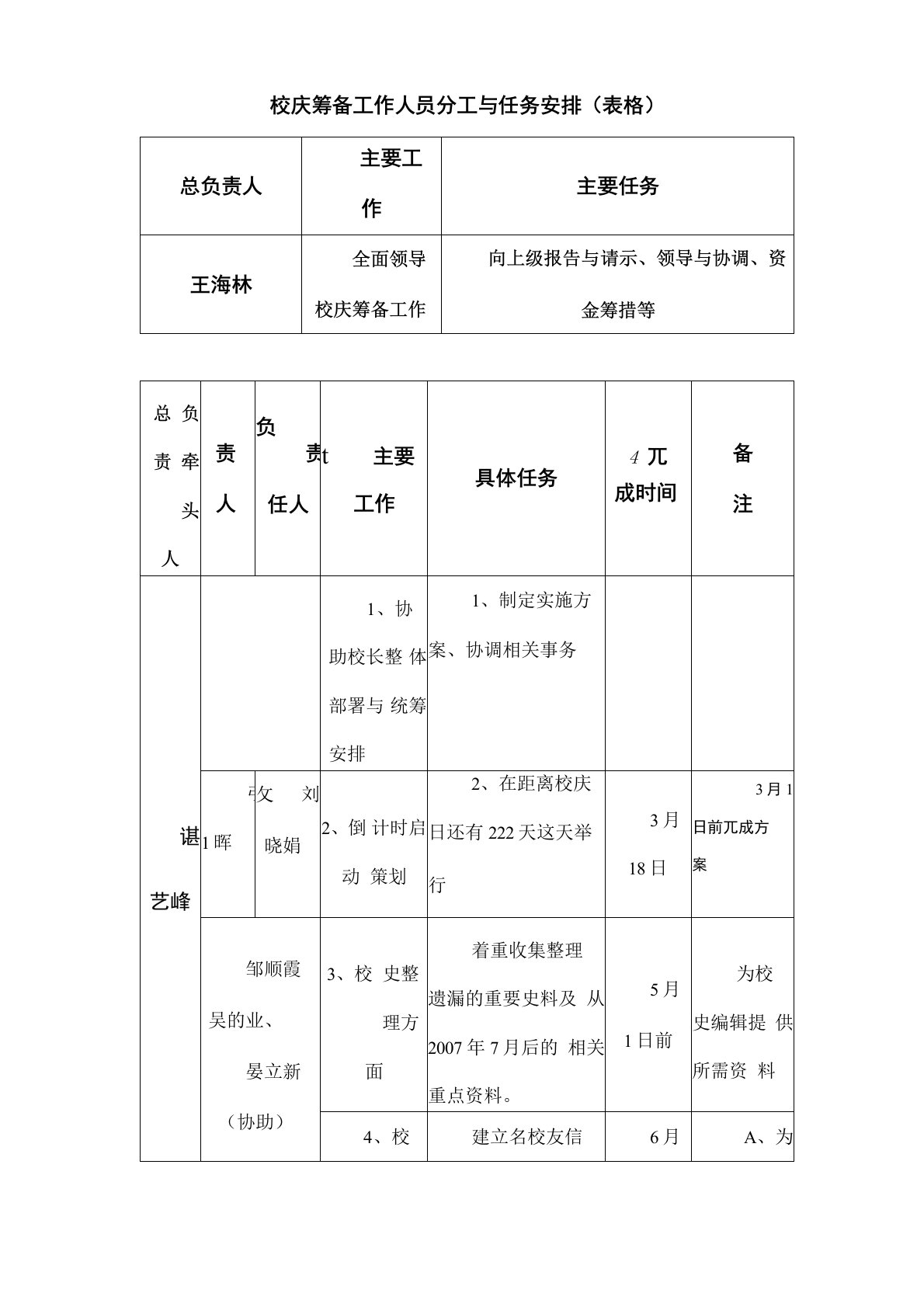 校庆筹备工作人员分工和任务安排表格