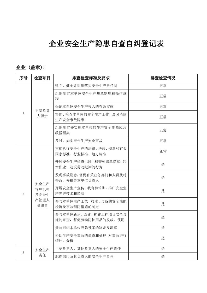 企业安全生产自查自纠登记表