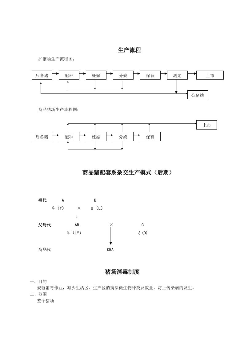 规模化猪场作业指导书