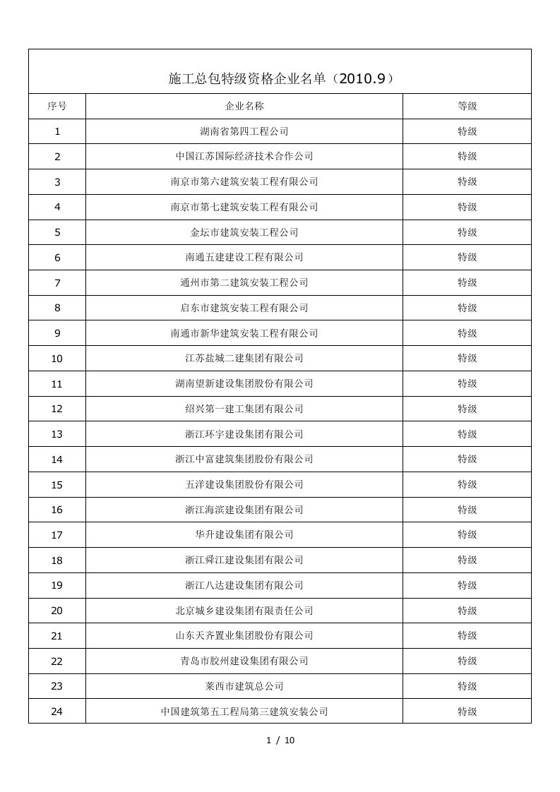 全国施工特级企业名单