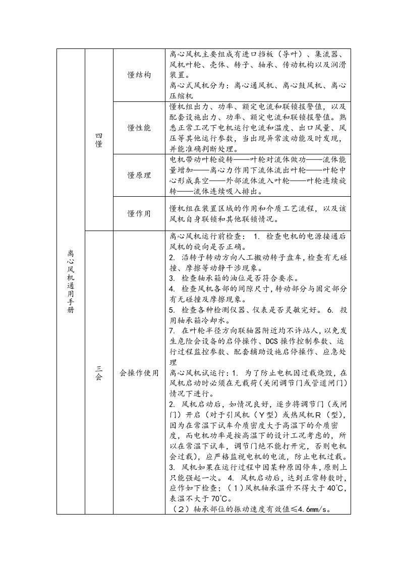 离心风机通用手册