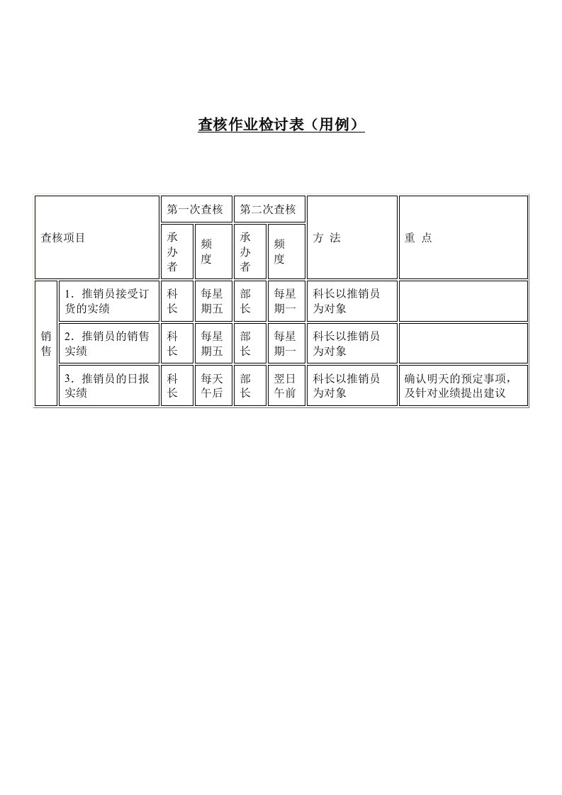 查核作业检讨表(用例)