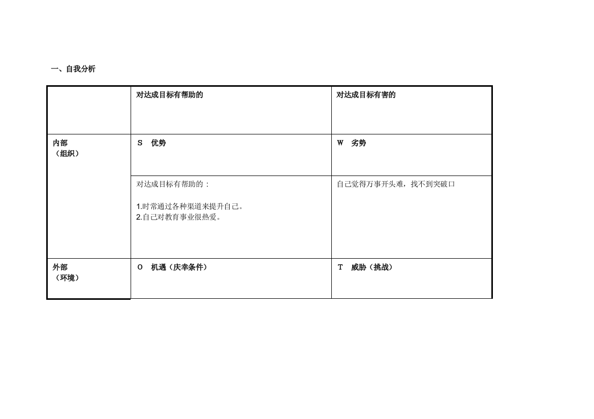 任务表单：赵峰个人自我诊断SWOT分析表