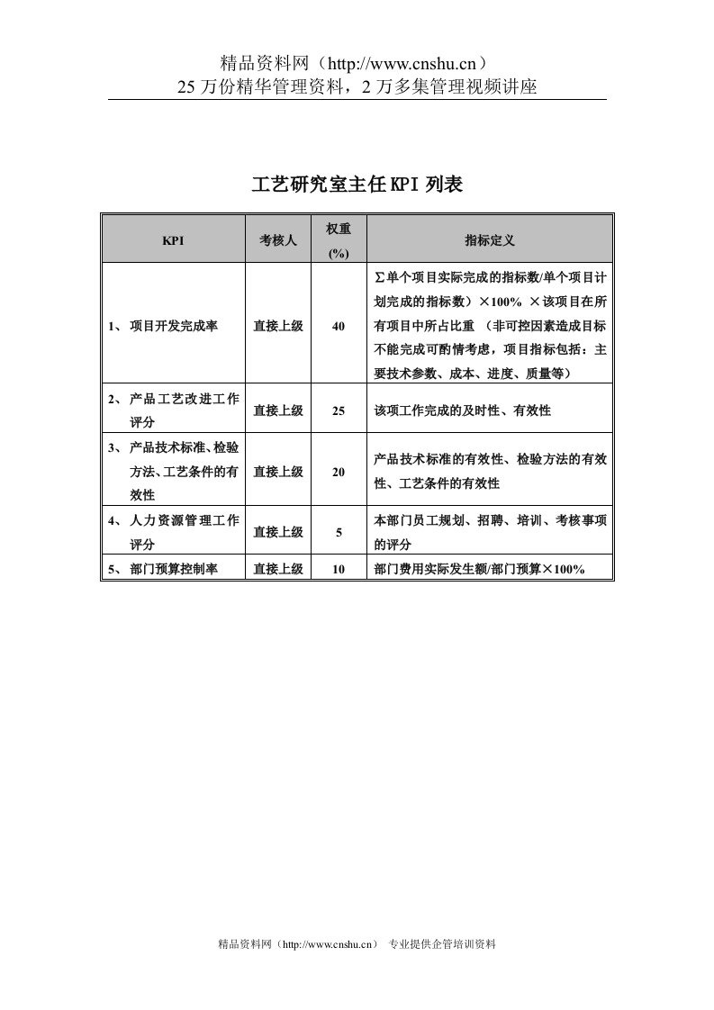 食品行业-集团公司-工艺研究室主任关键业绩指标（KPI）