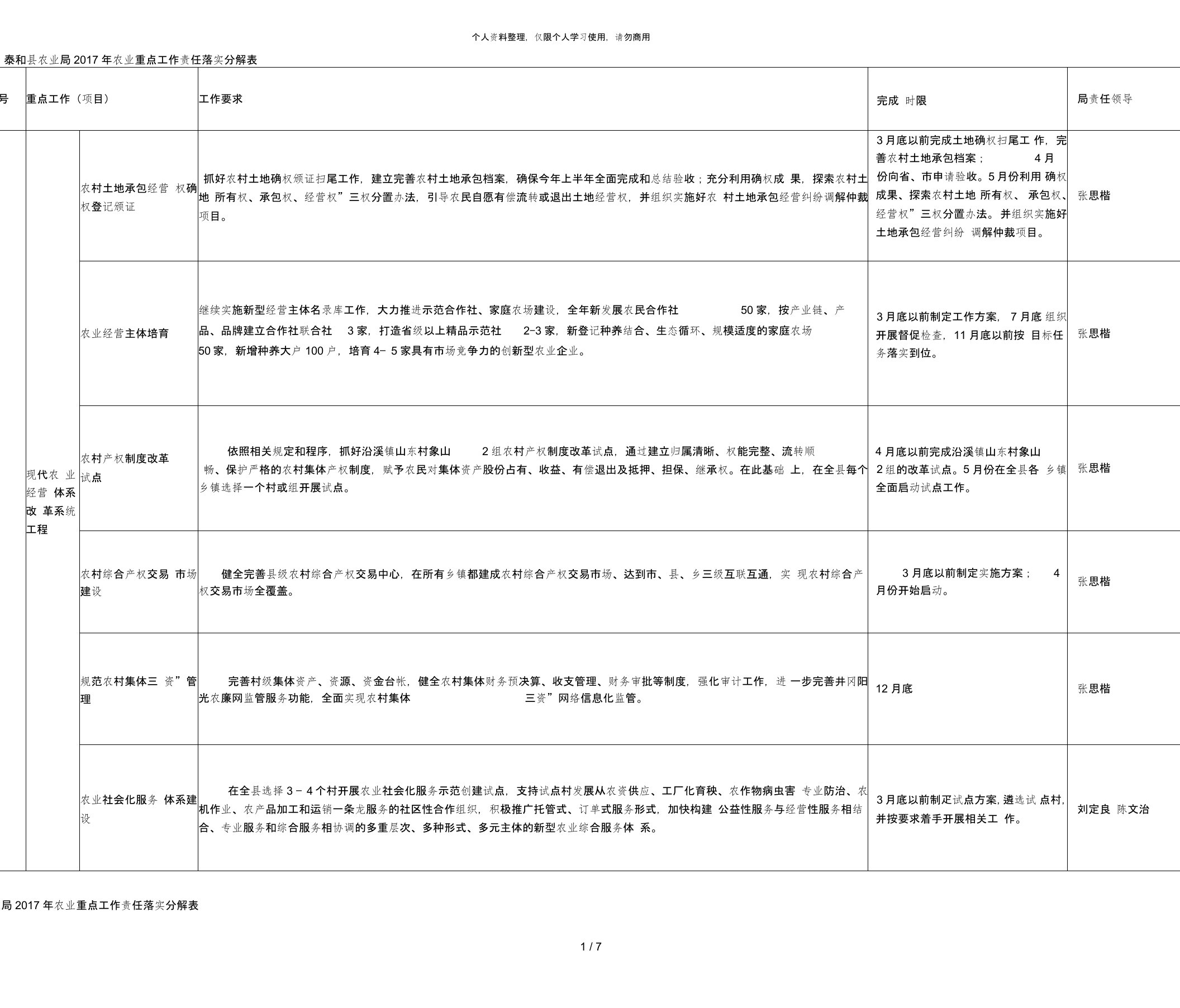 泰和县农业局年农业重点工作责任落实分解表