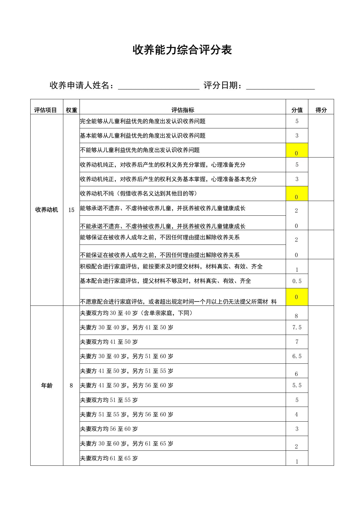 收养能力综合评分表