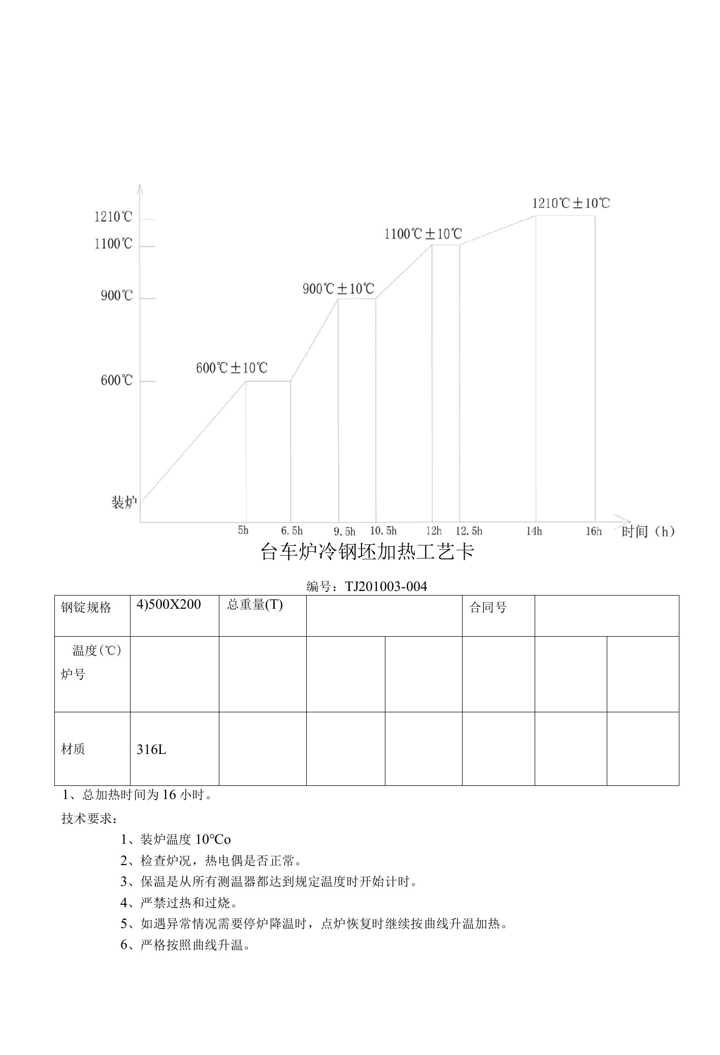 取证台车炉冷钢坯加热工艺卡不锈钢316L试编500（200）