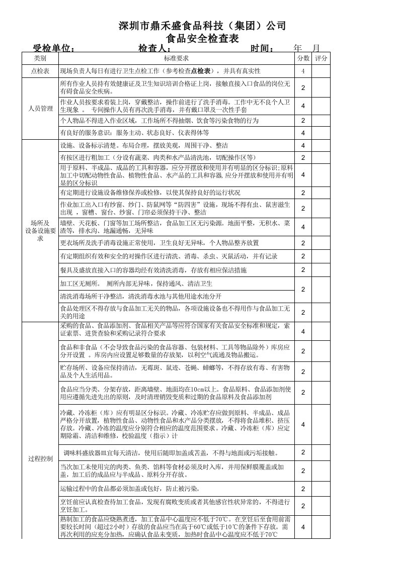 督导食品安全检查表