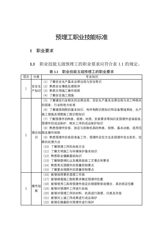 预埋工职业技能标准