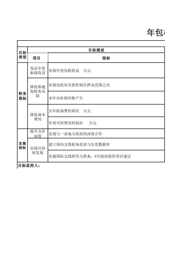 目标管理-航空物流公司市场部包机专项小组绩效目标