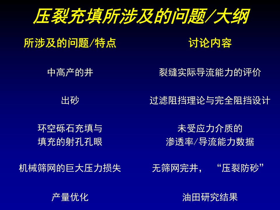 压裂充填所涉及的问题