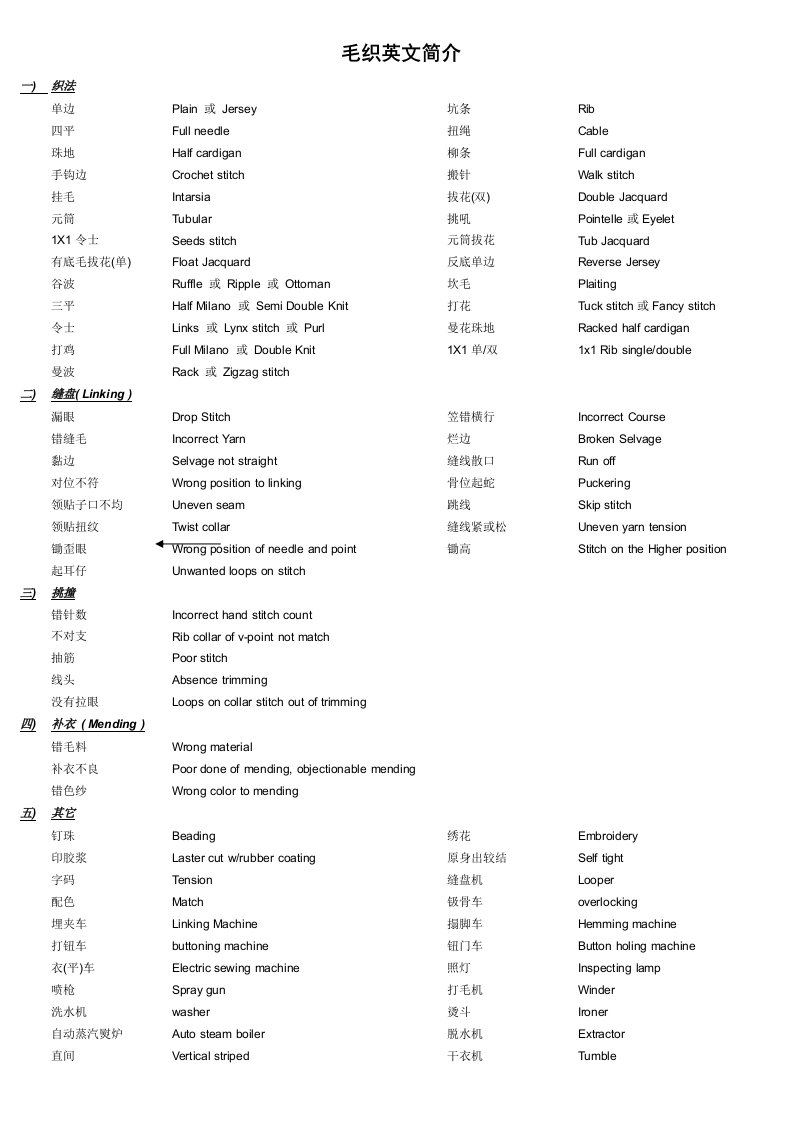 毛衫针织英文简介