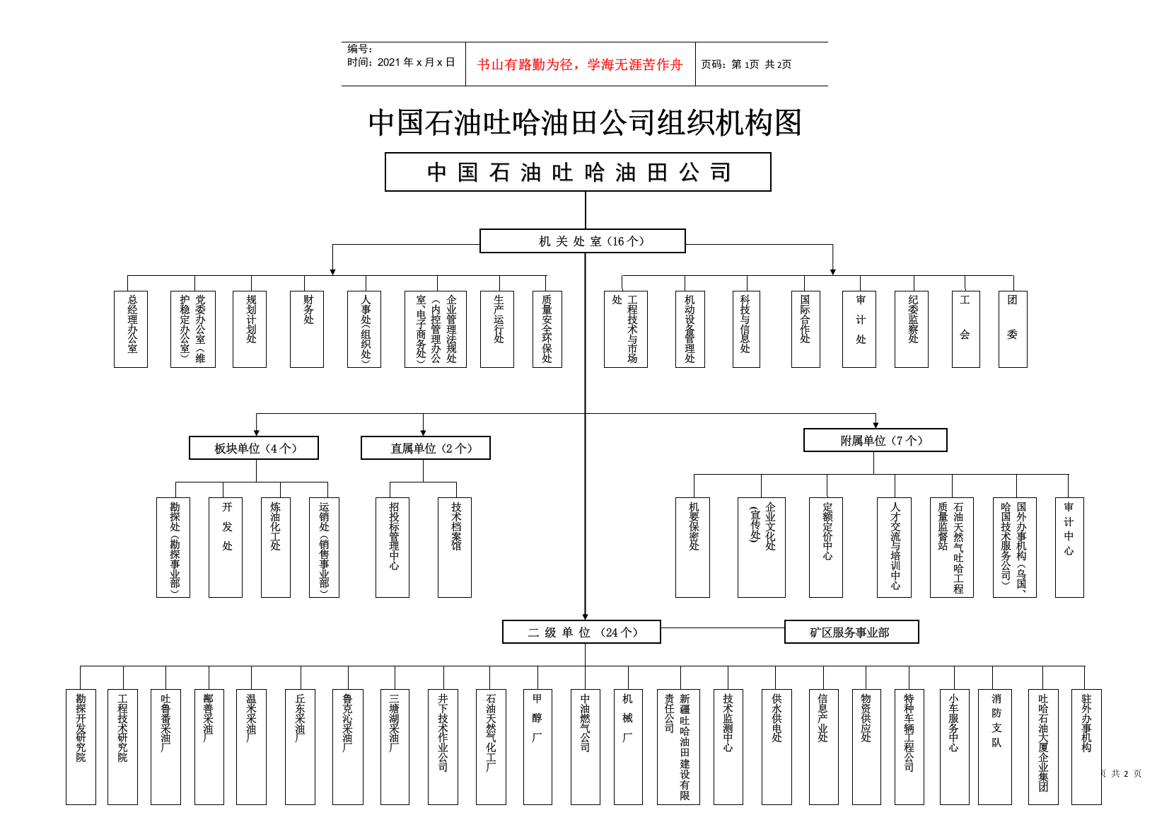 中国石油吐哈油田公司组织机构图