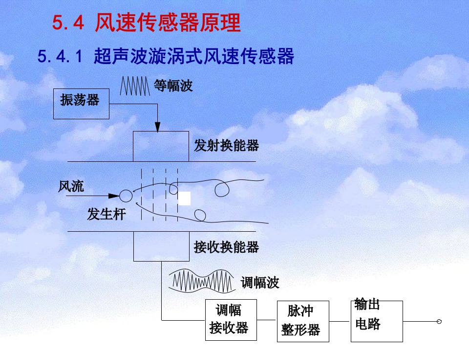 《风速传感器原理》PPT课件