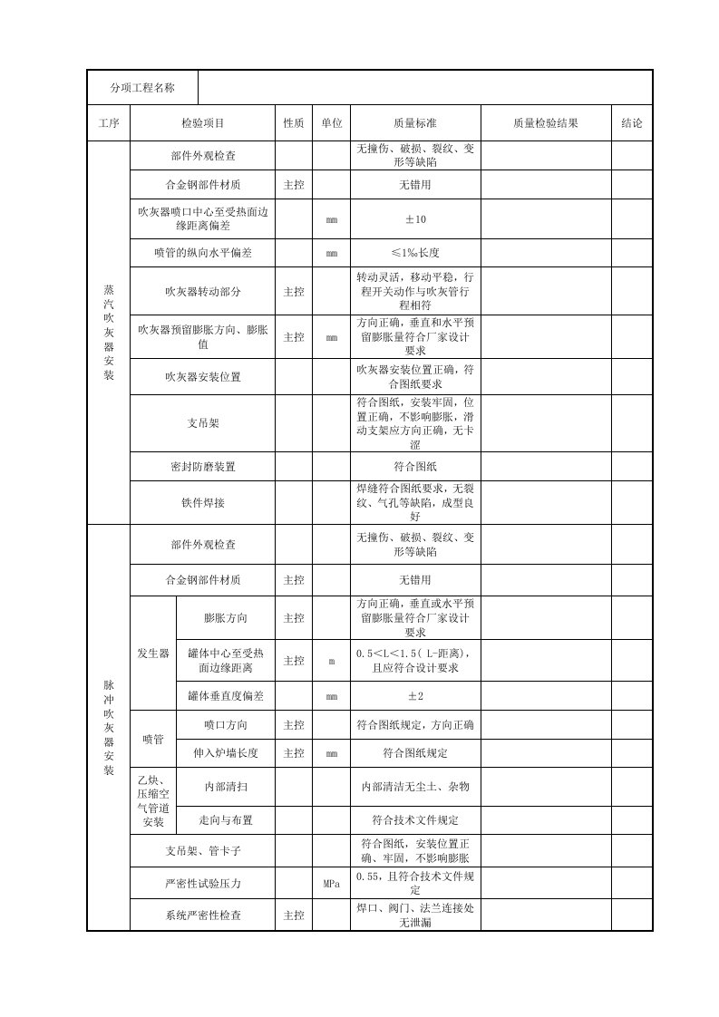 吹灰器安装检验批施工质量验收表