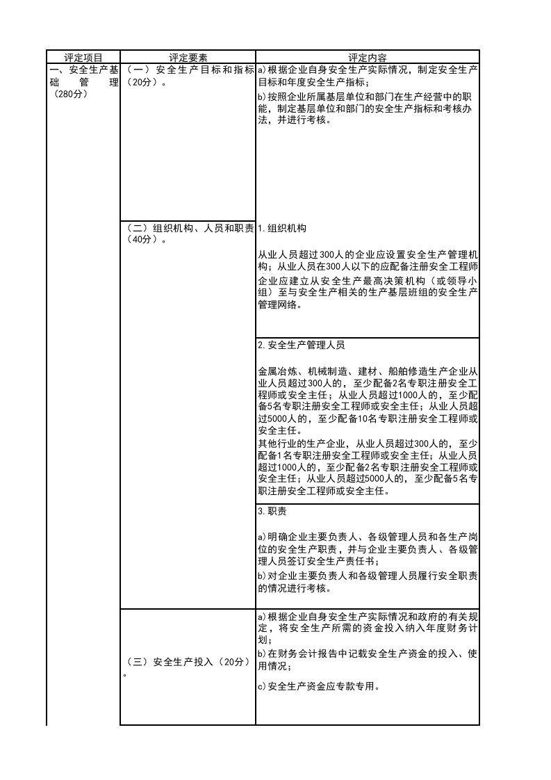 企业安全生产标准化基础管理资料框架(最新八大要素)