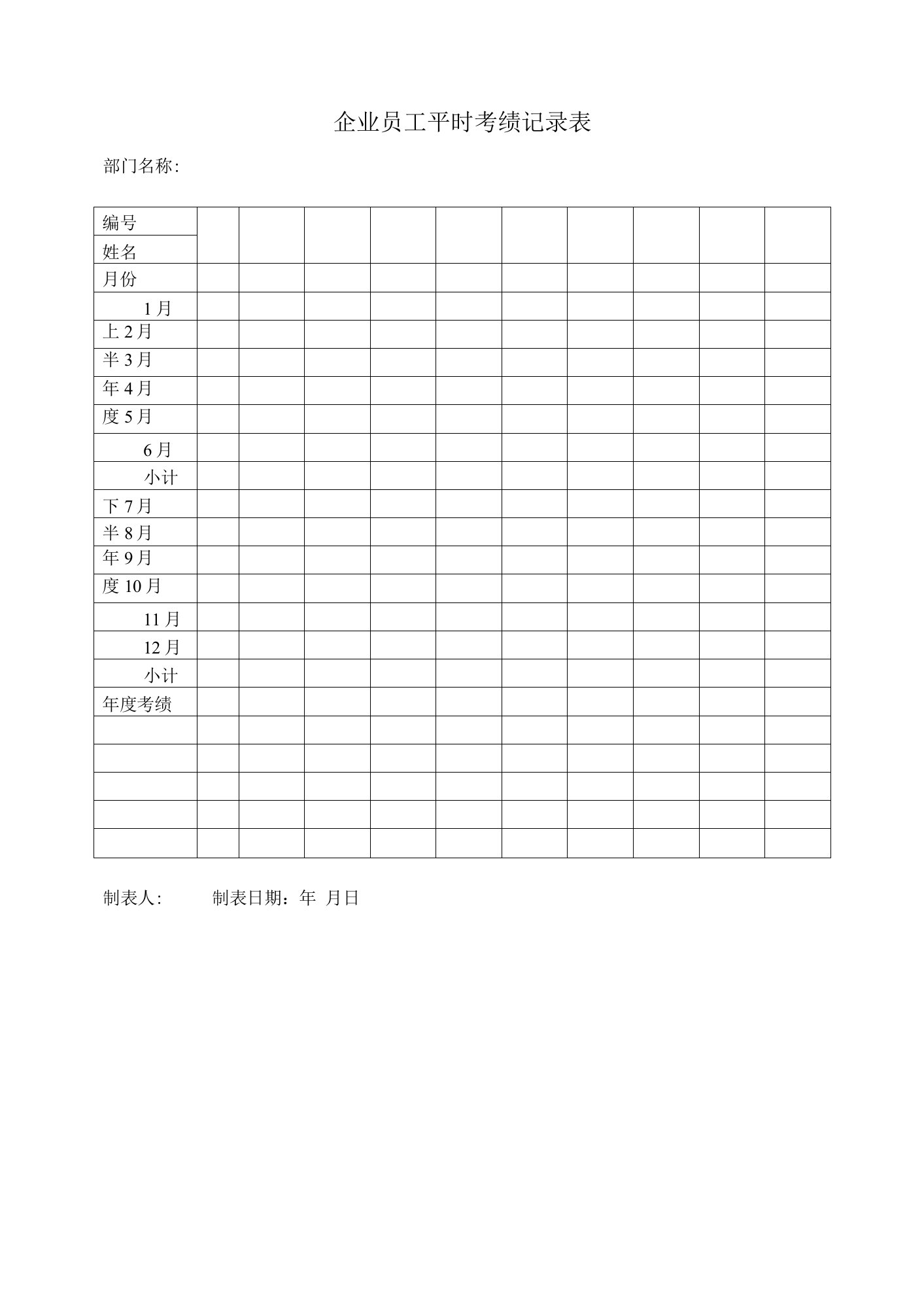 企业员工平时考绩记录表