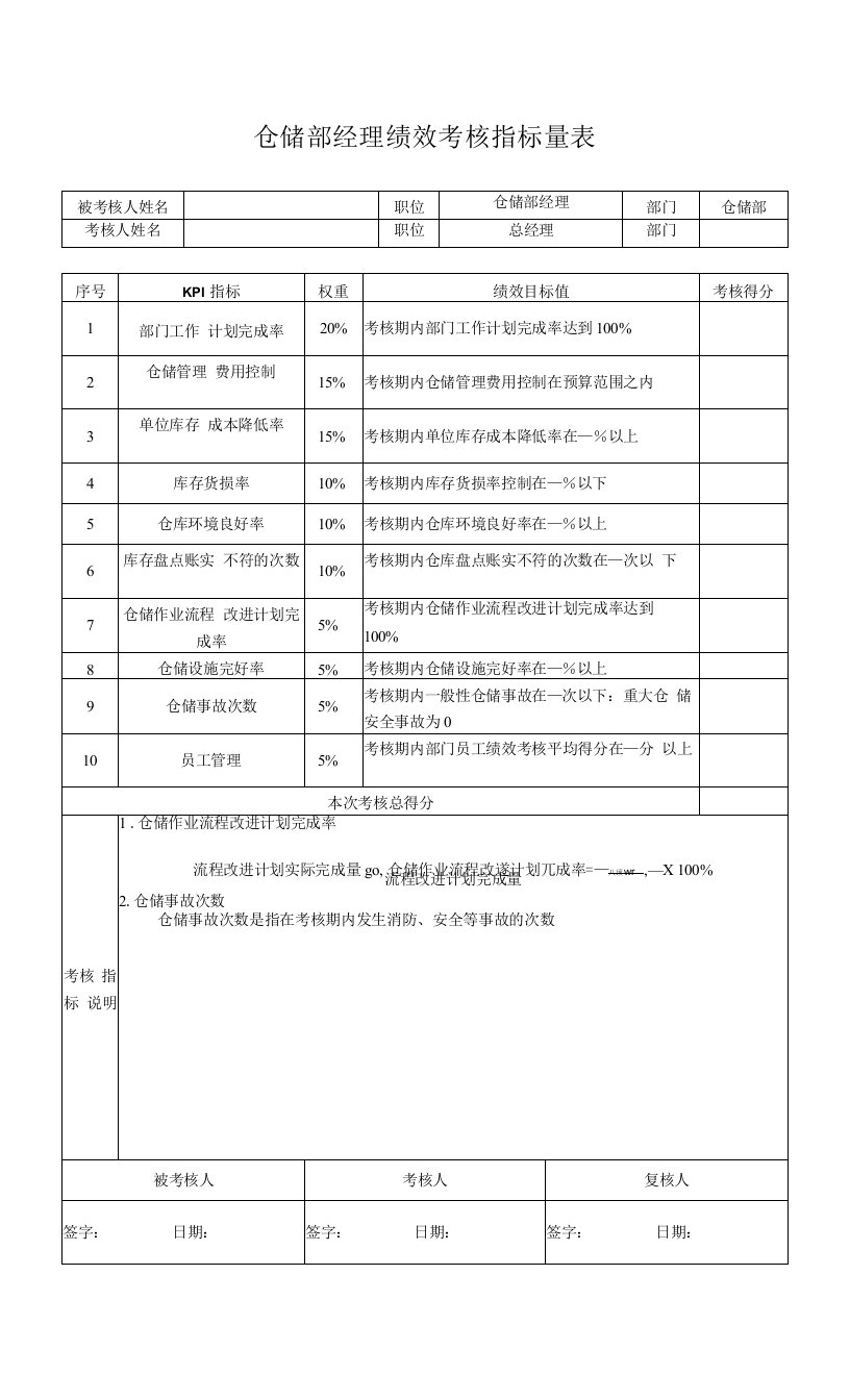 仓储部经理绩效考核指标量表