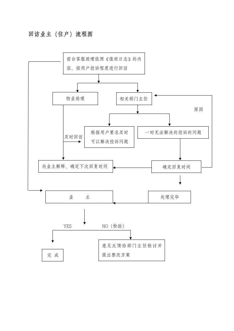 表格模板-07回访业主、住户流程图WINWGZALKF0507