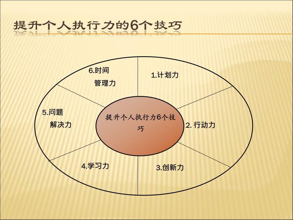 提升个人执行力的关键技巧讲义