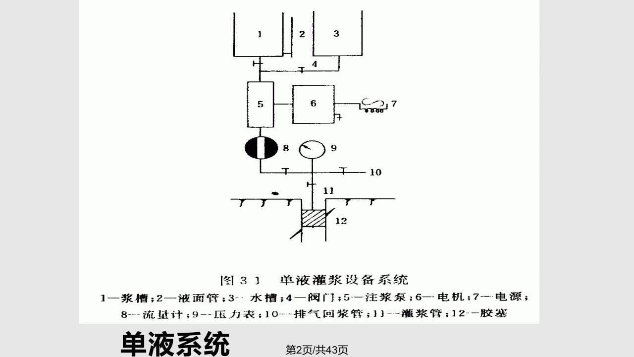 第三章注浆设备及器具