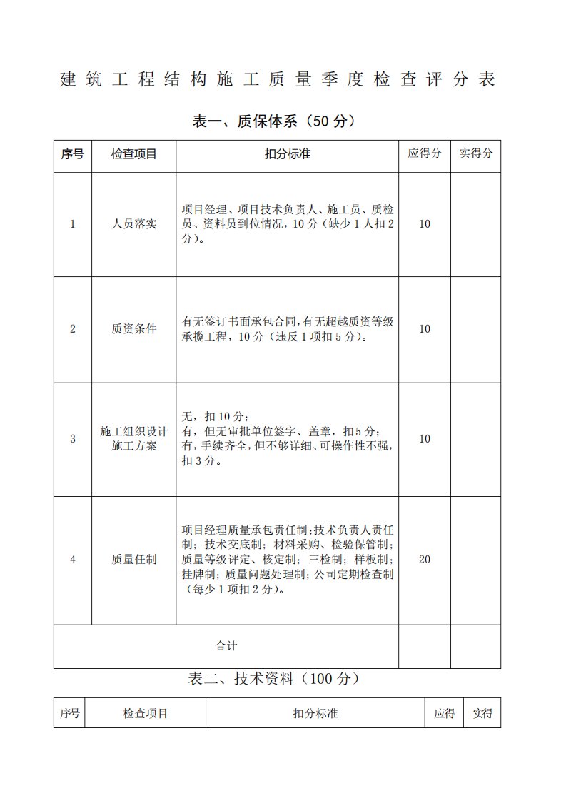 工程质量检查评分表