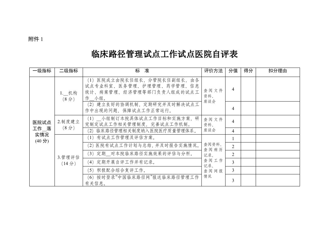 临床路径管理评估表1-4